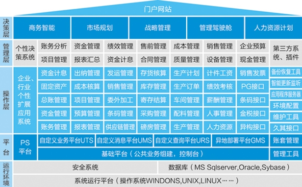旭彩官网ERP-PS造纸行业解决方案