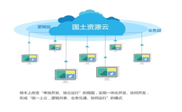 旭彩官网自然资源云平台解决方案