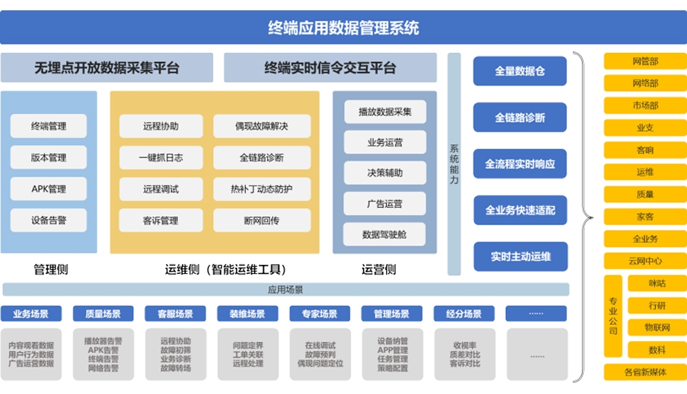 旭彩官网终端应用数据管理系统